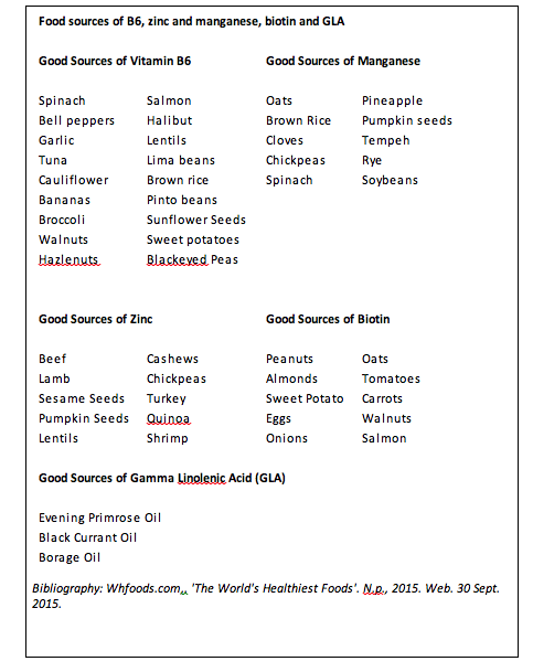 Food sources of Vitamin B6, Zinc and Manganese, Biotin and GLA