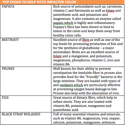 Top Foods to help with Impacted Colon